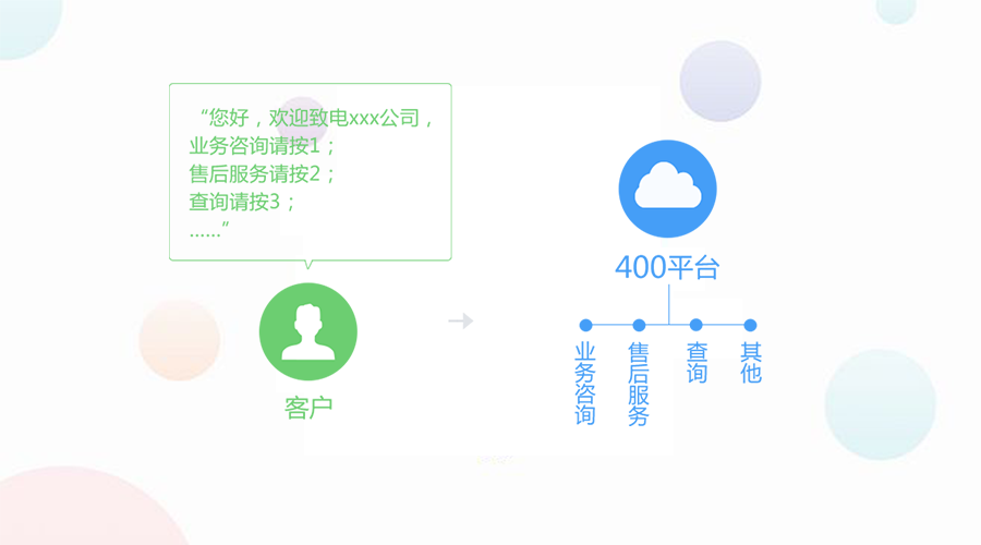 尚通400電話IVR語音導航亮點功能大揭秘 尚通400電話IVR語音導航亮點功能大揭秘