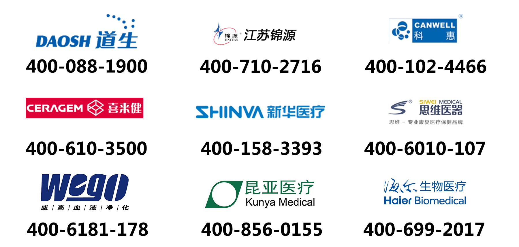 醫療器械行業使用400電話案例 醫療器械行業使用400電話案例