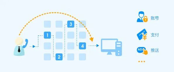 400電話語音導航能幫企業解決什么問題 400電話語音導航能幫企業解決什么問題